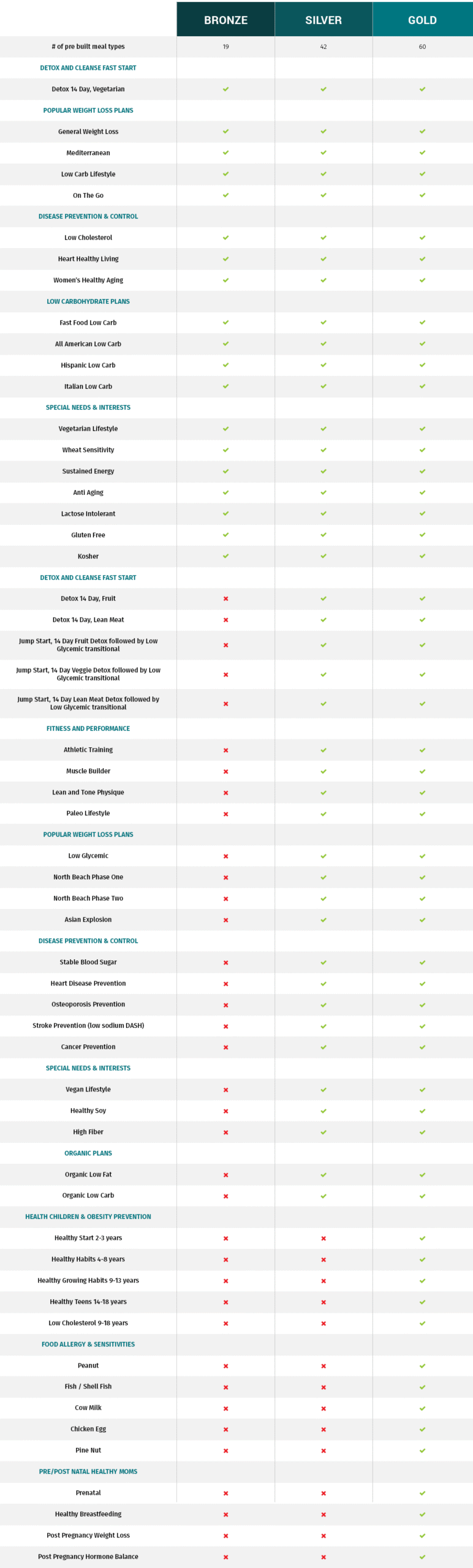 jp_HealthyWays_table1
